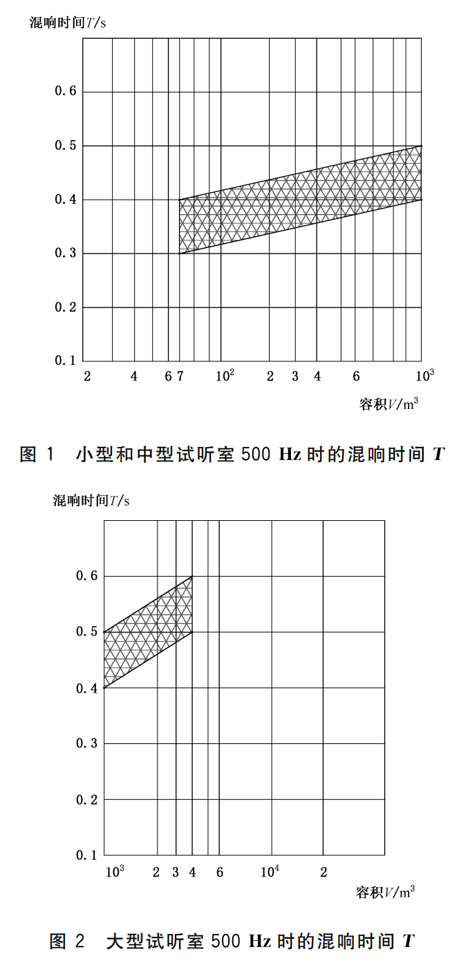 WHT 82-2019 演出用专业草莓视频官方网站设备音质主观评价方法419_08